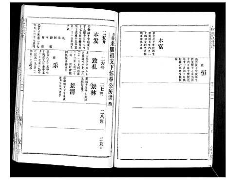 [胡]胡氏宗谱_69卷 (湖北) 胡氏家谱_二十.pdf