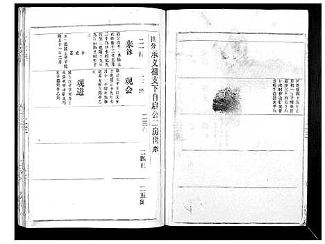 [胡]胡氏宗谱_69卷 (湖北) 胡氏家谱_二十一.pdf