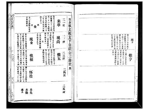 [胡]胡氏宗谱_69卷 (湖北) 胡氏家谱_二十一.pdf