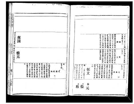 [胡]胡氏宗谱_69卷 (湖北) 胡氏家谱_二十一.pdf