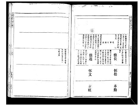 [胡]胡氏宗谱_69卷 (湖北) 胡氏家谱_二十一.pdf