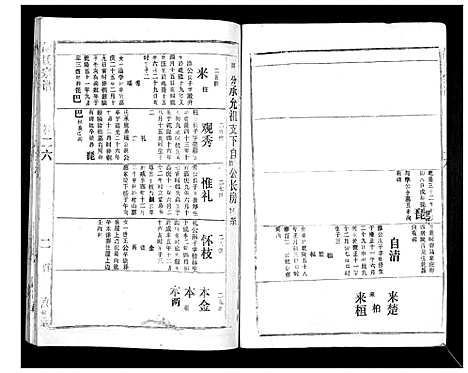 [胡]胡氏宗谱_69卷 (湖北) 胡氏家谱_二十三.pdf