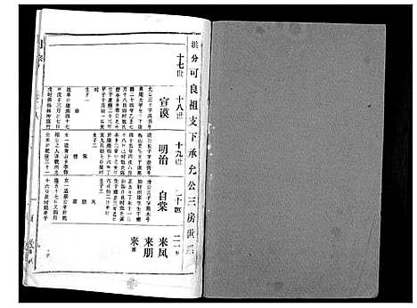 [胡]胡氏宗谱_69卷 (湖北) 胡氏家谱_二十五.pdf