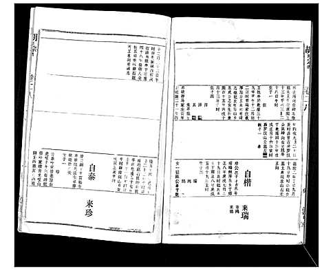 [胡]胡氏宗谱_69卷 (湖北) 胡氏家谱_二十五.pdf