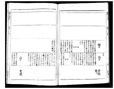 [胡]胡氏宗谱_69卷 (湖北) 胡氏家谱_二十五.pdf