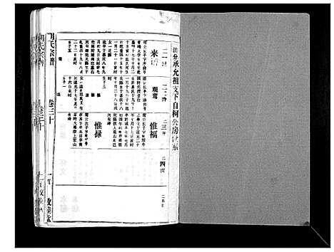 [胡]胡氏宗谱_69卷 (湖北) 胡氏家谱_二十七.pdf