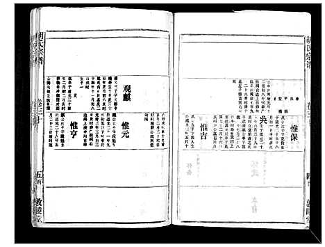 [胡]胡氏宗谱_69卷 (湖北) 胡氏家谱_二十七.pdf