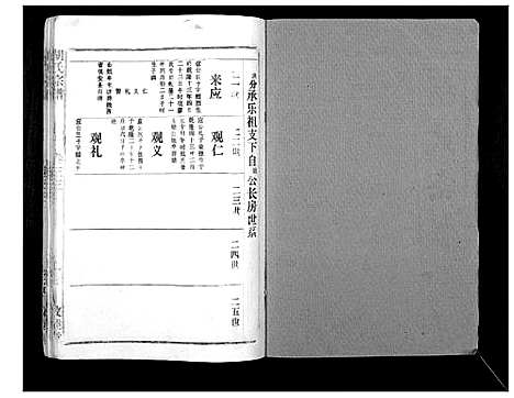 [胡]胡氏宗谱_69卷 (湖北) 胡氏家谱_三十.pdf