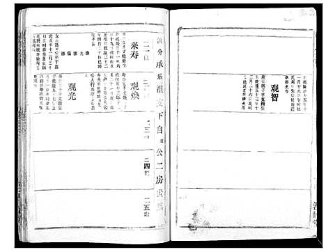 [胡]胡氏宗谱_69卷 (湖北) 胡氏家谱_三十.pdf