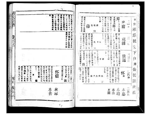 [胡]胡氏宗谱_69卷 (湖北) 胡氏家谱_三十.pdf