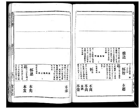 [胡]胡氏宗谱_69卷 (湖北) 胡氏家谱_三十.pdf