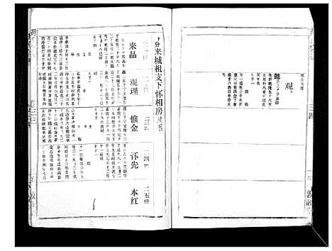 [胡]胡氏宗谱_69卷 (湖北) 胡氏家谱_三十一.pdf