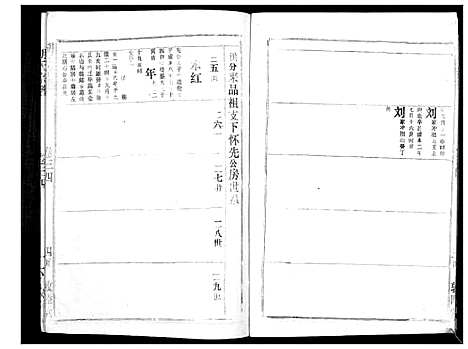 [胡]胡氏宗谱_69卷 (湖北) 胡氏家谱_三十一.pdf