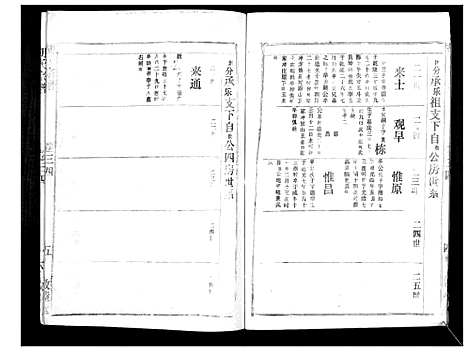 [胡]胡氏宗谱_69卷 (湖北) 胡氏家谱_三十一.pdf