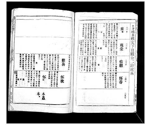 [胡]胡氏宗谱_69卷 (湖北) 胡氏家谱_三十二.pdf