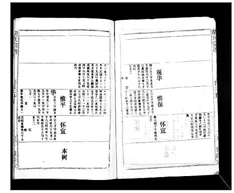 [胡]胡氏宗谱_69卷 (湖北) 胡氏家谱_三十二.pdf