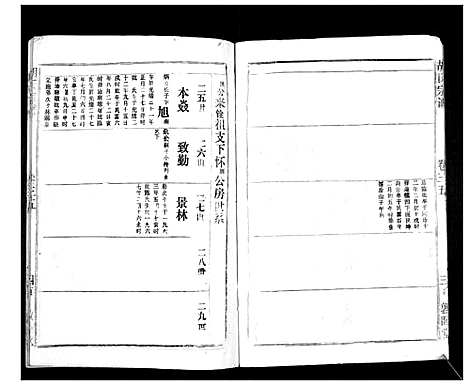 [胡]胡氏宗谱_69卷 (湖北) 胡氏家谱_三十二.pdf