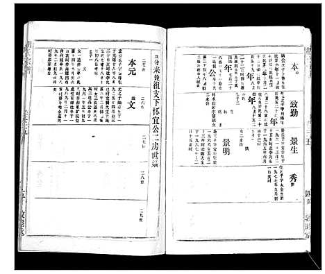 [胡]胡氏宗谱_69卷 (湖北) 胡氏家谱_三十二.pdf