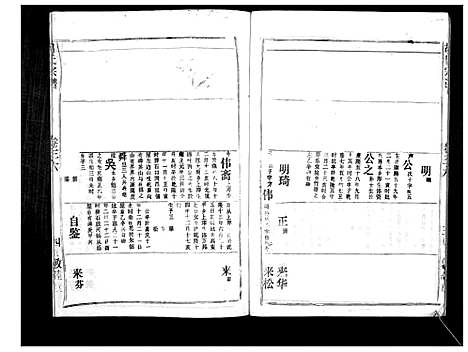 [胡]胡氏宗谱_69卷 (湖北) 胡氏家谱_三十三.pdf