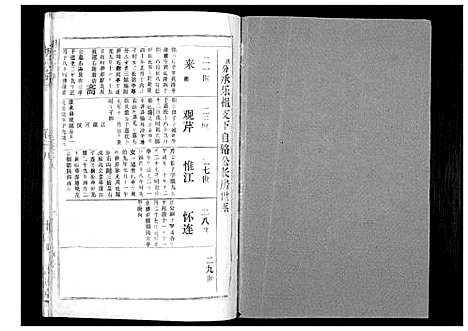 [胡]胡氏宗谱_69卷 (湖北) 胡氏家谱_三十五.pdf