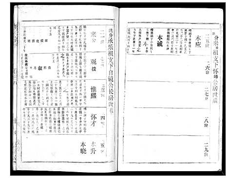 [胡]胡氏宗谱_69卷 (湖北) 胡氏家谱_三十五.pdf