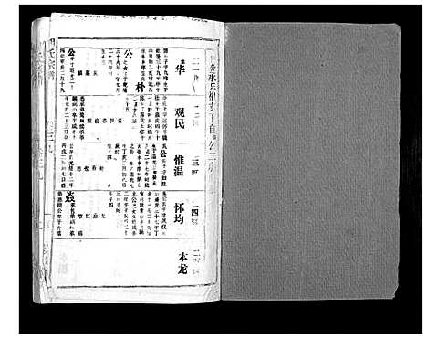 [胡]胡氏宗谱_69卷 (湖北) 胡氏家谱_三十六.pdf