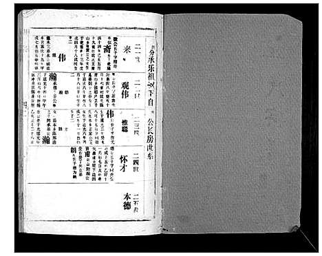 [胡]胡氏宗谱_69卷 (湖北) 胡氏家谱_三十九.pdf