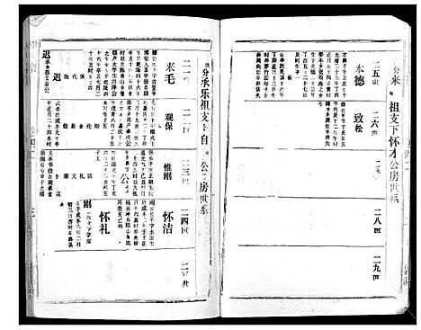 [胡]胡氏宗谱_69卷 (湖北) 胡氏家谱_三十九.pdf