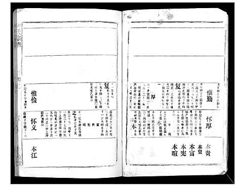 [胡]胡氏宗谱_69卷 (湖北) 胡氏家谱_三十九.pdf