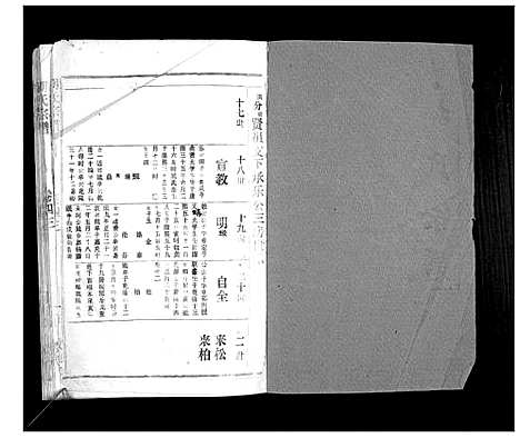 [胡]胡氏宗谱_69卷 (湖北) 胡氏家谱_四十.pdf