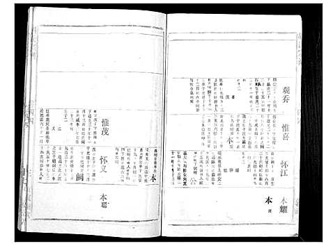 [胡]胡氏宗谱_69卷 (湖北) 胡氏家谱_四十一.pdf