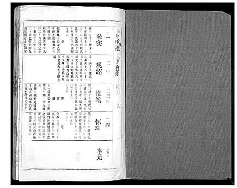 [胡]胡氏宗谱_69卷 (湖北) 胡氏家谱_四十二.pdf