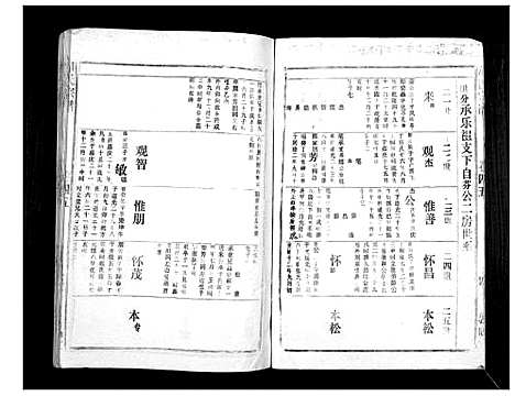 [胡]胡氏宗谱_69卷 (湖北) 胡氏家谱_四十二.pdf