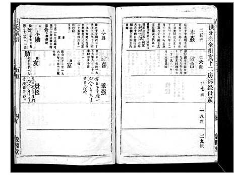 [胡]胡氏宗谱_69卷 (湖北) 胡氏家谱_五十.pdf