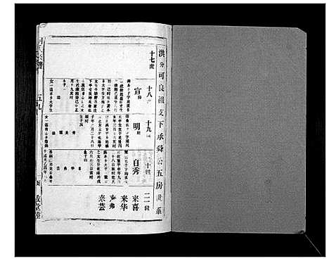 [胡]胡氏宗谱_69卷 (湖北) 胡氏家谱_五十四.pdf