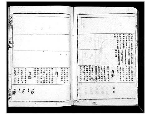 [胡]胡氏宗谱_69卷 (湖北) 胡氏家谱_五十四.pdf