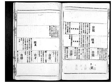 [胡]胡氏宗谱_69卷 (湖北) 胡氏家谱_五十七.pdf