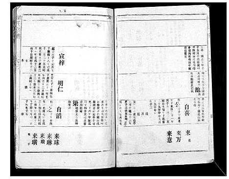 [胡]胡氏宗谱_69卷 (湖北) 胡氏家谱_五十八.pdf