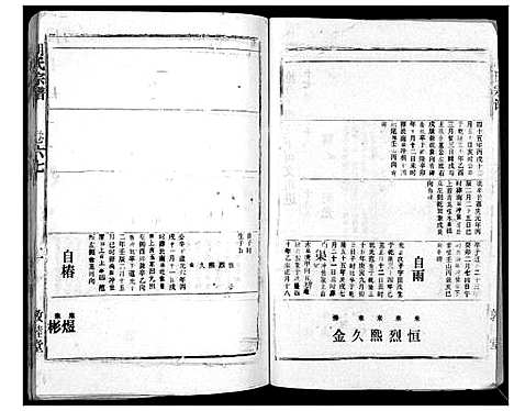 [胡]胡氏宗谱_69卷 (湖北) 胡氏家谱_六十二.pdf