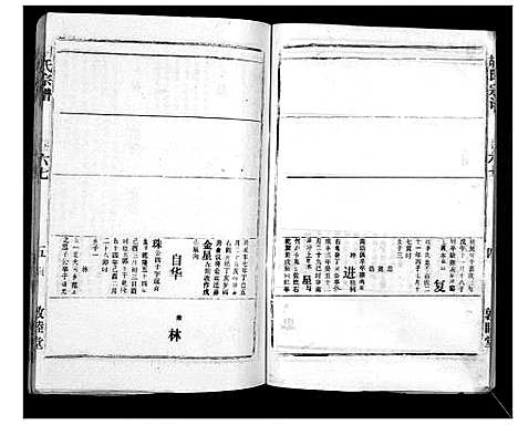 [胡]胡氏宗谱_69卷 (湖北) 胡氏家谱_六十二.pdf