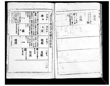 [胡]胡氏宗谱_69卷 (湖北) 胡氏家谱_六十四.pdf