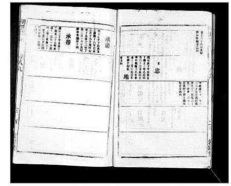 [胡]胡氏宗谱_69卷 (湖北) 胡氏家谱_六十四.pdf