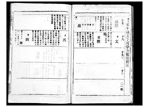 [胡]胡氏宗谱_69卷 (湖北) 胡氏家谱_六十四.pdf