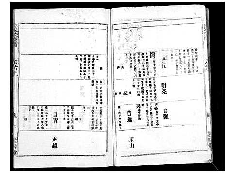 [胡]胡氏宗谱_69卷 (湖北) 胡氏家谱_六十四.pdf