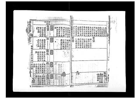 [胡]胡氏宗谱_8卷首2卷 (湖北) 胡氏家谱_四.pdf