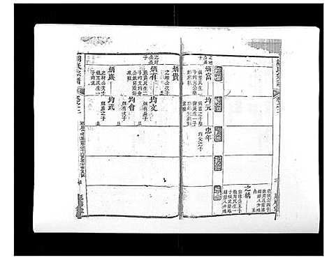 [胡]胡氏宗谱_8卷首2卷 (湖北) 胡氏家谱_五.pdf