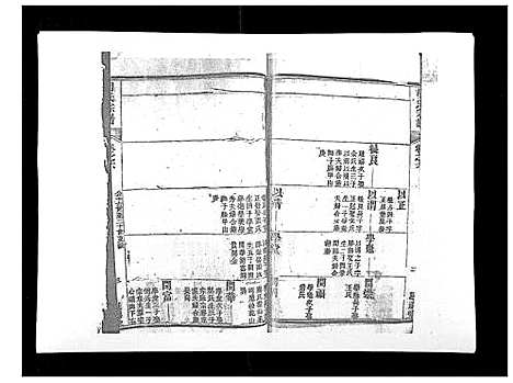 [胡]胡氏宗谱_8卷首2卷 (湖北) 胡氏家谱_九.pdf