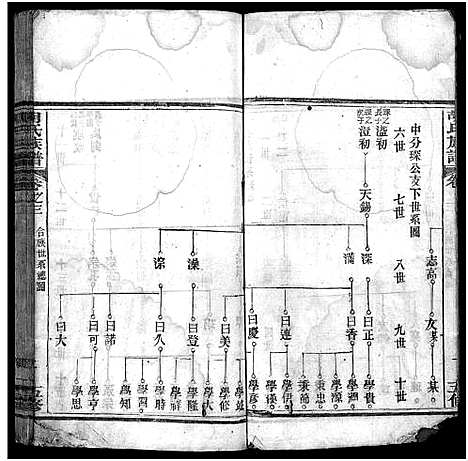 [胡]胡氏族谱_14卷-胡氏族谱-胡氏族谱 (湖北) 胡氏家谱_三.pdf