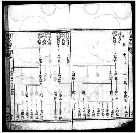 [胡]胡氏族谱_14卷-胡氏族谱-胡氏族谱 (湖北) 胡氏家谱_三.pdf