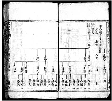 [胡]胡氏族谱_14卷-胡氏族谱四修 (湖北) 胡氏家谱_三.pdf